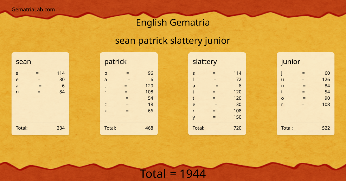 sean patrick slattery junior in english Gematria